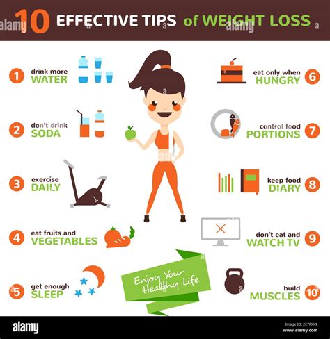 Diet Infographic Set With Effective Tips Of Weight Loss Flat Vector