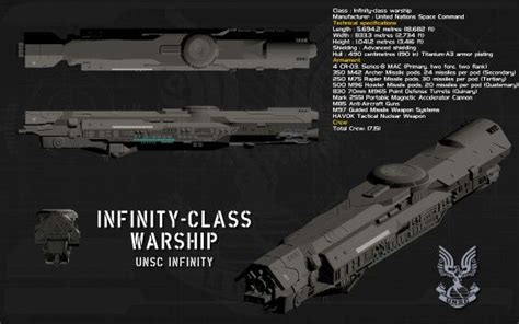 Unsc Infinity Halo Ships Warship Unsc Ships