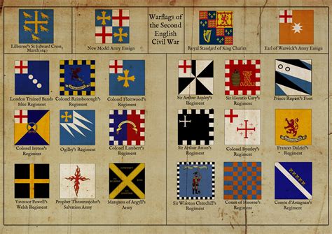 Flags Of The 2nd English Civil War Vexillology