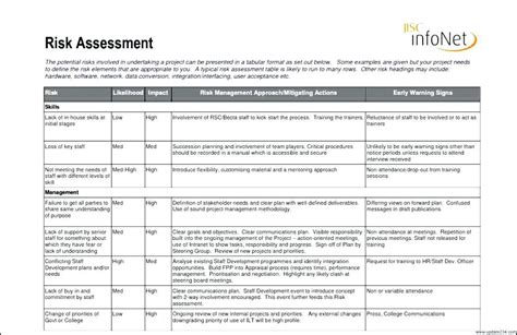 Bank Risk Assessment Matrix