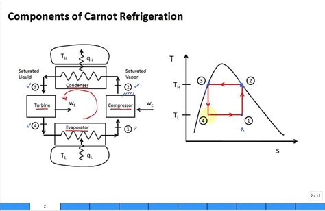 Hvac Refrigeration Cycle Diagram