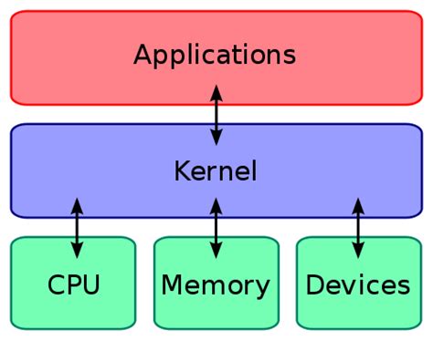 Tumays Blog Biên Dịch Kernel Nhân Kali Linux