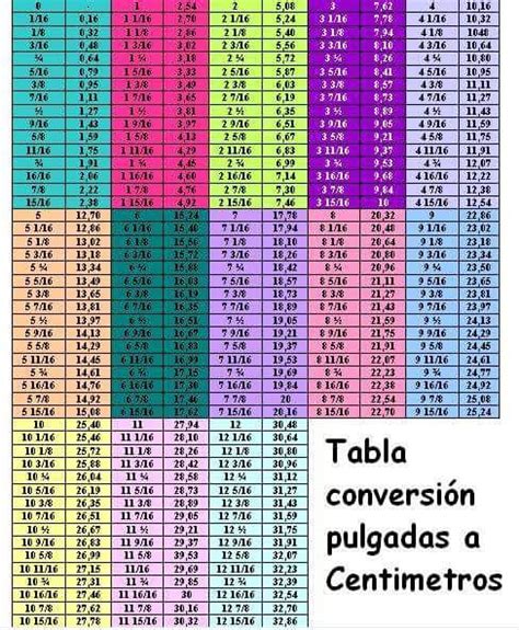 Tabla Conversión Pulgadas A Centímetros Measurement Chart Conversion