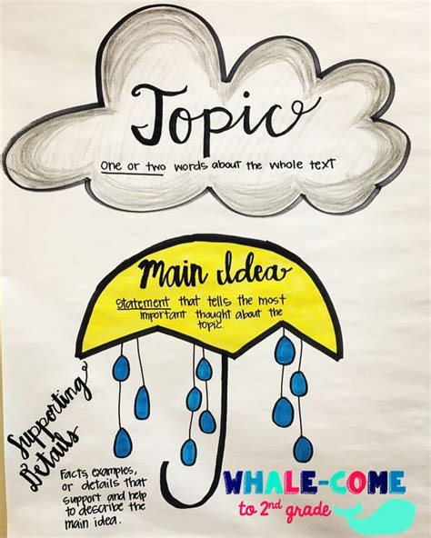The details in a text support, prove, or show the main idea. Main Idea and Main Topic (Exploring ELA) - Elementary Nest