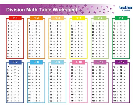 Free Printable Division Math Table Worksheet Creative Center