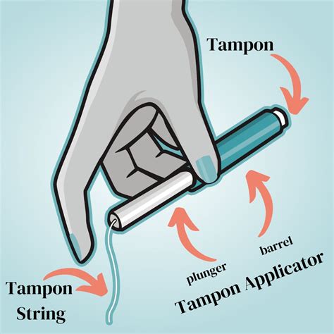 list 98 pictures how to put in a tampon with pictures updated