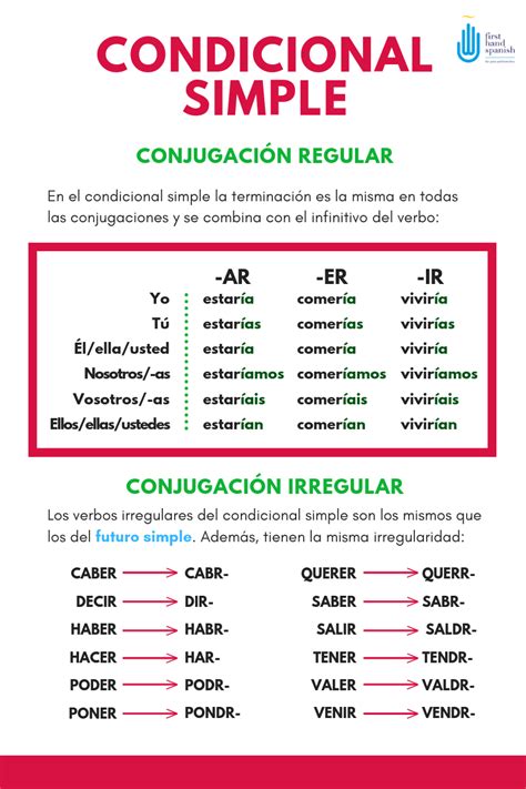 Condicional Simple Condicional Recursos de enseñanza de español