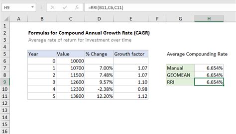 How To Calculate Future Value With Cagr Haiper
