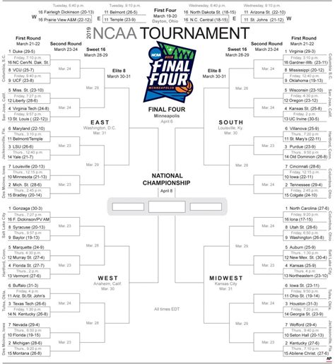 printable ncaa men s d1 bracket for 2019 march madness tournament