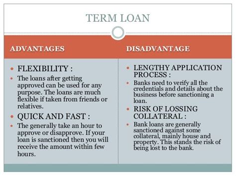 Important Terms Related To Loan