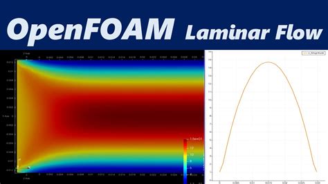 CFD Openfoam Basic 3 SimpleFoam Openfoam Tutorial Of Laminar Flow