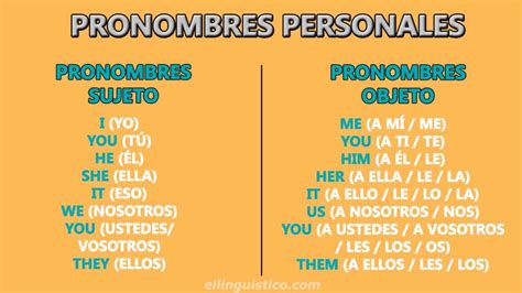 Pronombres Personales En Inglés Con Oraciones De Ejemplo El Lingüístico