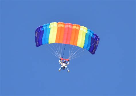 How Does a Parachute Work? | Wisconsin Skydiving Center