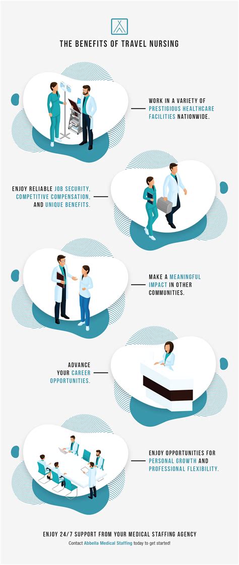 The Benefits of Travel Nursing - Learn More And Apply - Abbella Medical