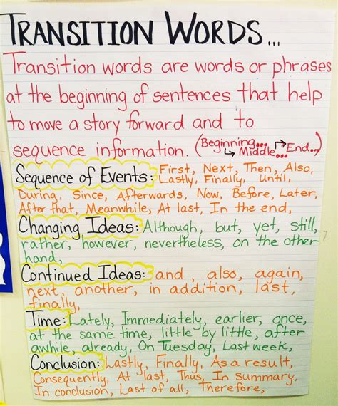 WRITING Transition Words Anchor Chart Writing Strategies Writing