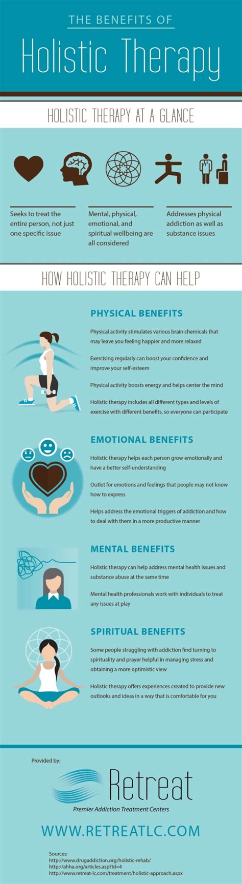 The Benefits Of Holistic Therapy Visually