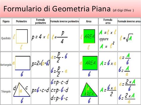 Share & embed sanini esercizi di geometria. Formulario di geometri piana | Matematica scuola media ...