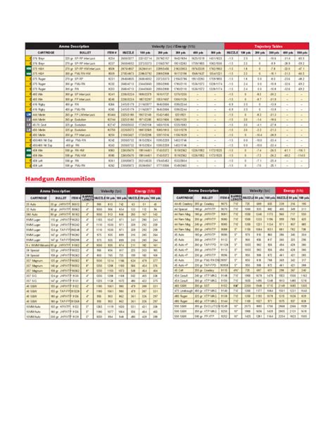 Ammunition Ballistic Chart Free Download