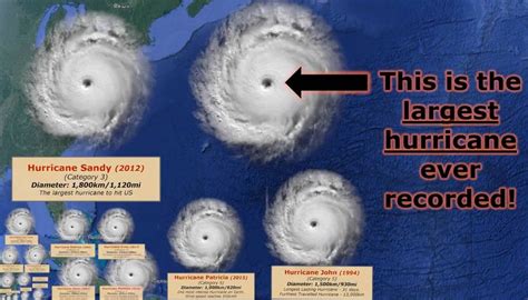 Wordlesstech Hurricane Size Comparison