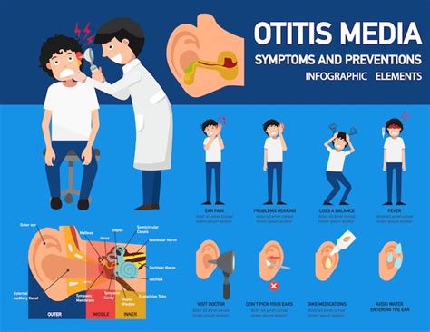 Premium Vector Otitis Media Symptoms And Preventions Infographic