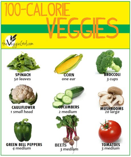 As i wrote before medium size pumpkin (850 g) has 221 calories. 100-Calorie Veggies | The Veggie Girl