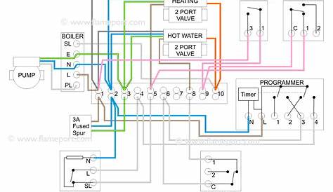 S Plan Wiring Diagram With Pump Overrun - Faq Wiring Diagram S Plan
