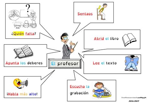 SDP Troubles Neurovisuels Et Dys Les Consignes En Classe Espagnol 5070