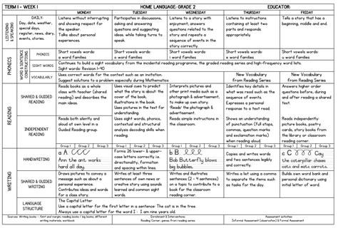 Lesson Planning English Home Language Grade 2 Term 1 My Klaskamer