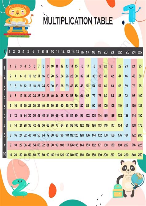 Multiplication Chart 1 25 Blank Printable Template In Pdf And Word In