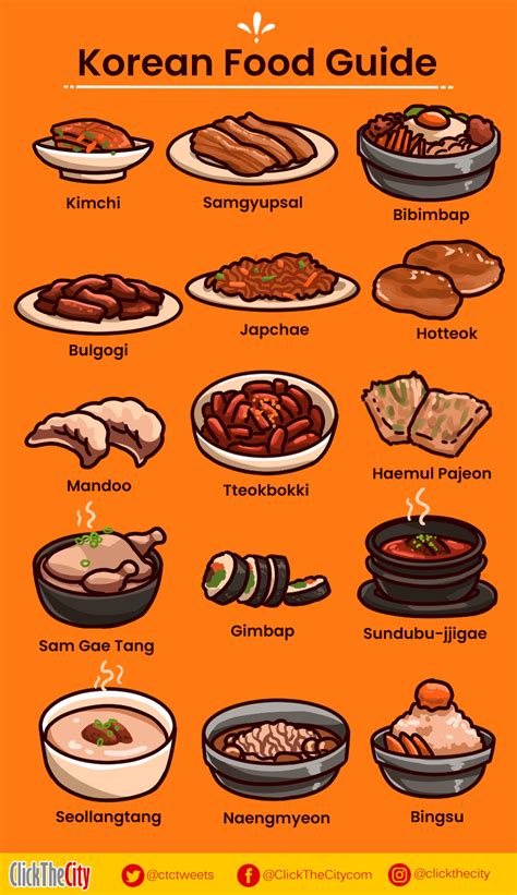 Korean Food Guide Of 2022 Top 15 Korean Dishes You Must Try Aria Art
