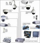 Images of Types Of Home Security Camera Systems