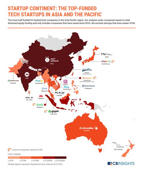 Startup Continent The Most Well Funded Tech Startups In Asia And The