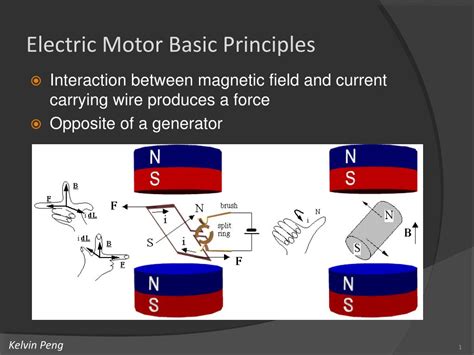 Ppt Electric Motor Basic Principles Powerpoint Presentation Free