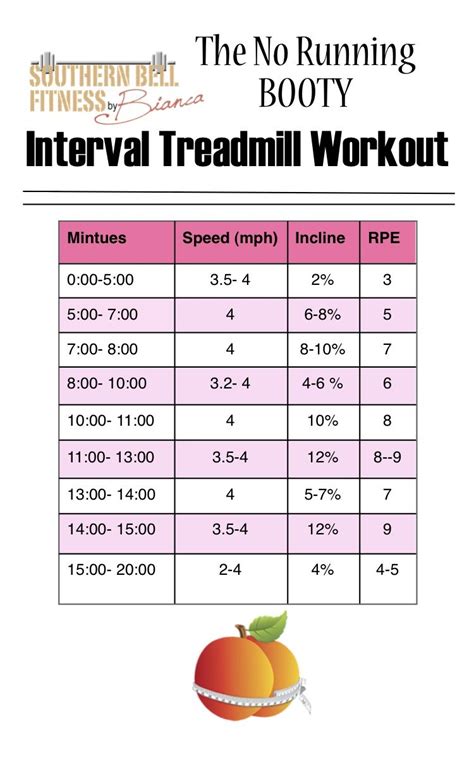 How Exercise Can Boost Your Energy Interval Treadmill Workout