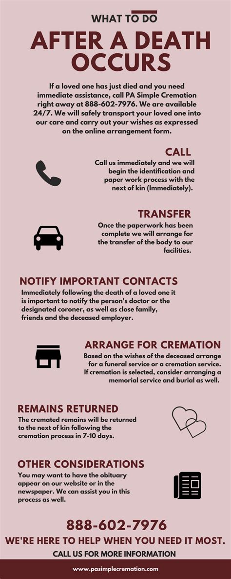 After Death Occurs Pa Simple Cremation