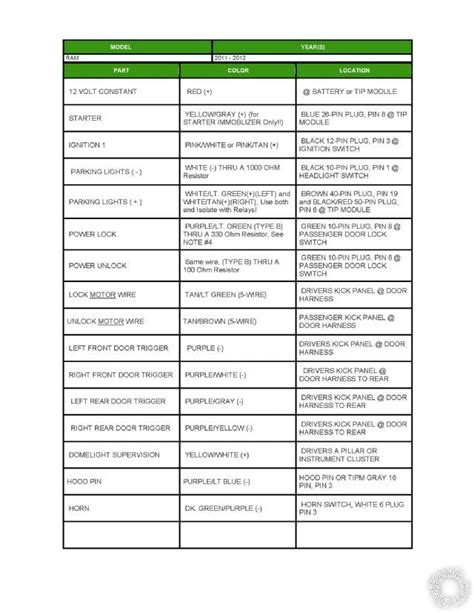 Read or download dodge ram 1500 radio wiring diagram for free wiring diagram at blog.musicaemozioni.it. 30 2012 Dodge Ram Radio Wiring Diagram - Wiring Diagram List