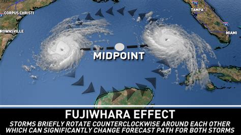 Breezy Explainer The Fujiwhara Effect What Happens When The Two
