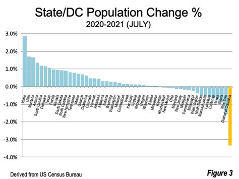 new u s census bureau population estimates a new world