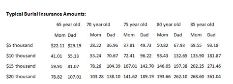 Buying Burial Insurance For My Father How To Go About Doing It