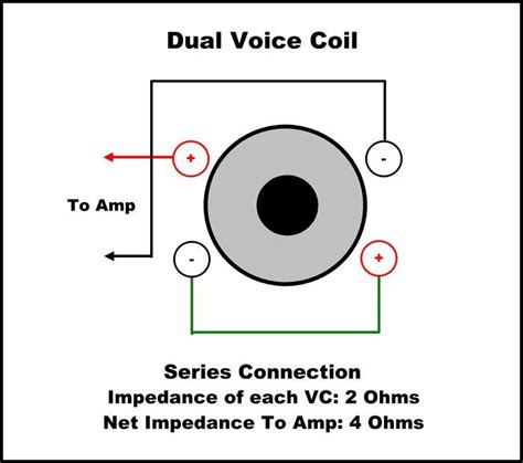 Wiring options series voice coils / woofers wired in parallel using dual 2 ohm voice coils 4 4 = 2 ohm to amplifier. Kicker L7 Wiring Diagram 1 Ohm