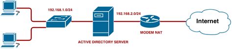 virtualbox - Network configuration for Virtual machine based firewall ...