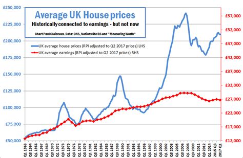 May 2021 saw a further acceleration in annual house price growth after hitting its highest level recorded. How do house prices look now • House prices • Paul Claireaux