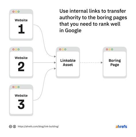 Link Building For SEO The Beginners Guide