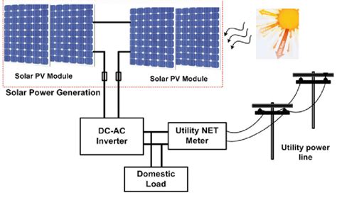 Schematic Diagram Of Grid Connected PV System
