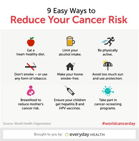 Easy Ways To Reduce Your Cancer Risk Every Day