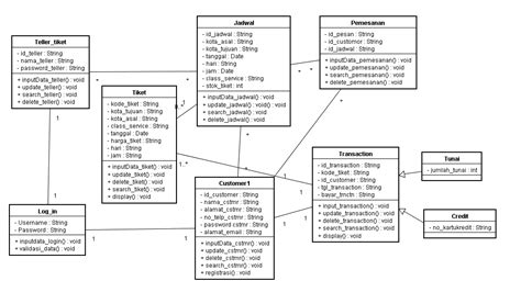 Contoh Generalisasi Pada Class Diagram Pajero Spo 141904 The Best Porn Website