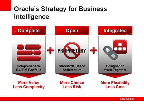 Insert Picture Here Oracle Business Intelligence Applications For