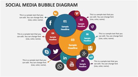Social Media Bubble Diagram Powerpoint Presentation Slides Ppt Template