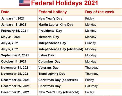 Dewey Henry Buzz Columbus Day Federal Holiday Usps