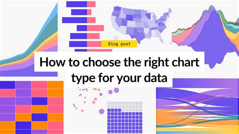 Selecting The Right Chart For Data Visualization Need